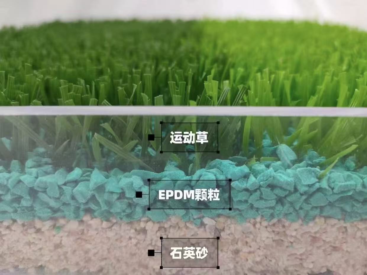 充砂足球草:人造草中的“优等生”,好在哪里?